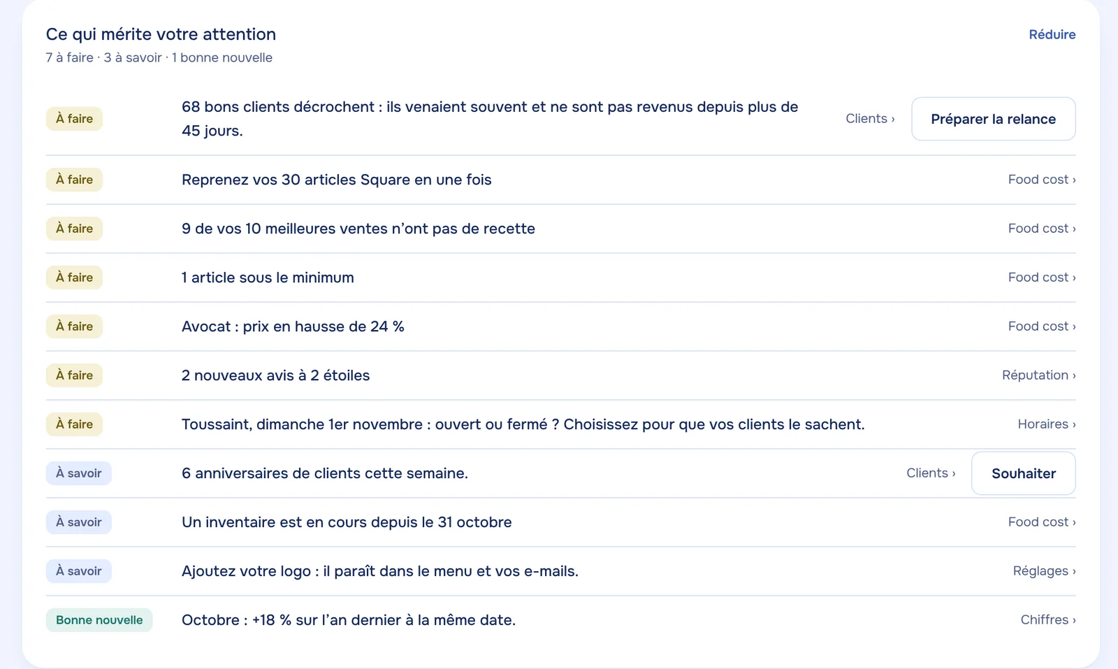 Ce qui mérite votre attention, tout vu : sept choses à faire, trois à savoir, une bonne nouvelle, de la relance des 68 bons clients à la Toussaint à décider.